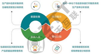 企業如何接入工業互聯網標識解析體系與互聯網數據服務